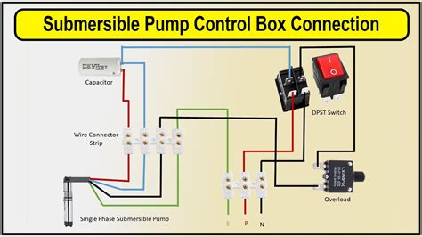 junction box for underground submersible pump wiring|submersible junction box for fountain.